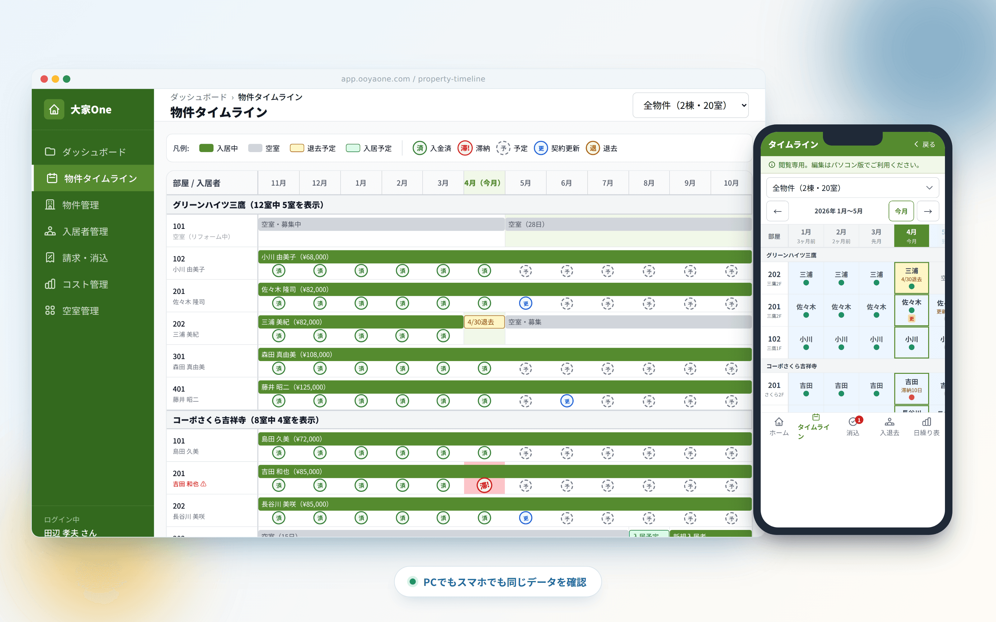 大家One のダッシュボード画面。PCとスマートフォンで同じ入居・入金データを確認できる様子